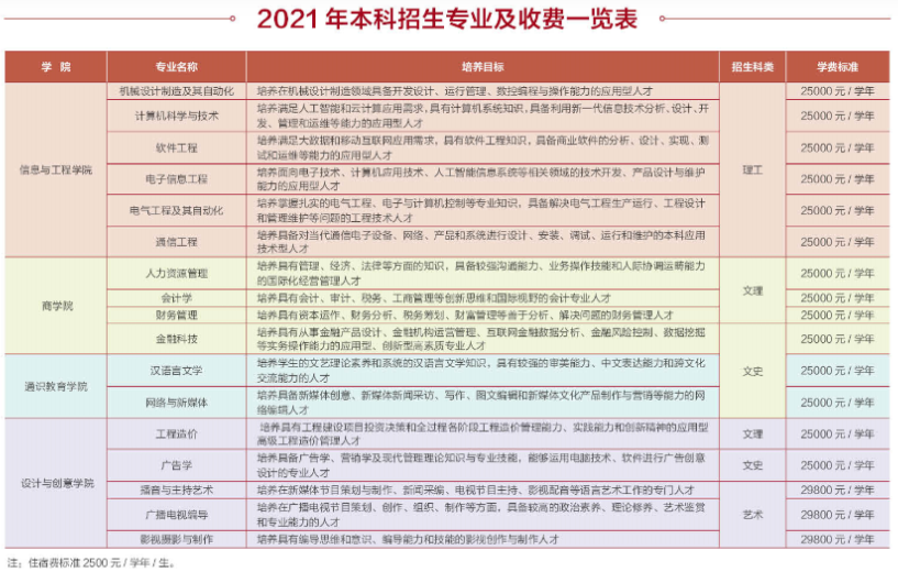 2021西安工商學(xué)院學(xué)費標準