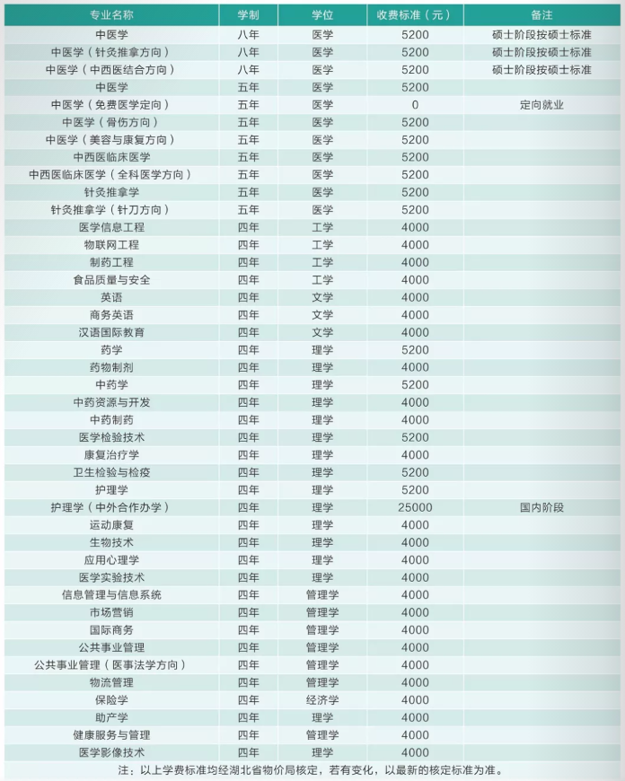 湖北中醫(yī)藥大學.png