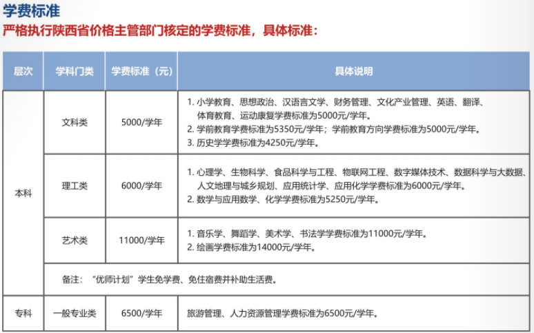 2021陜西學(xué)前師范學(xué)院學(xué)費標(biāo)準(zhǔn)