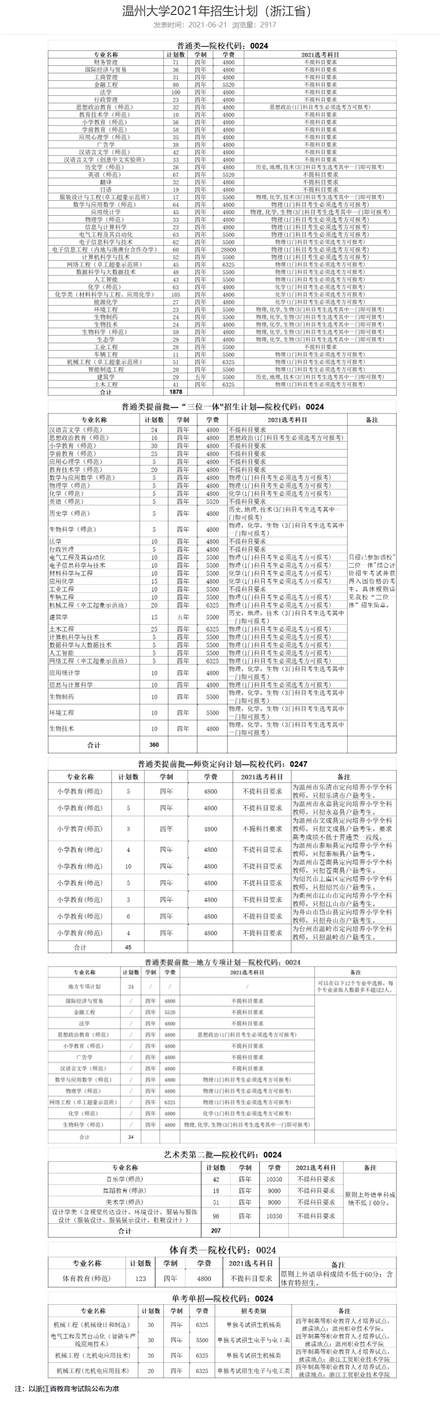 2021年溫州大學學費是多少 各專業(yè)收費標準.png