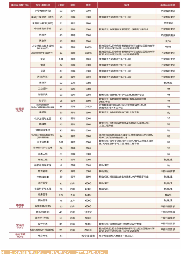 2021年寧波大學(xué)學(xué)費(fèi)是多少 各專(zhuān)業(yè)收費(fèi)標(biāo)準(zhǔn)2.png