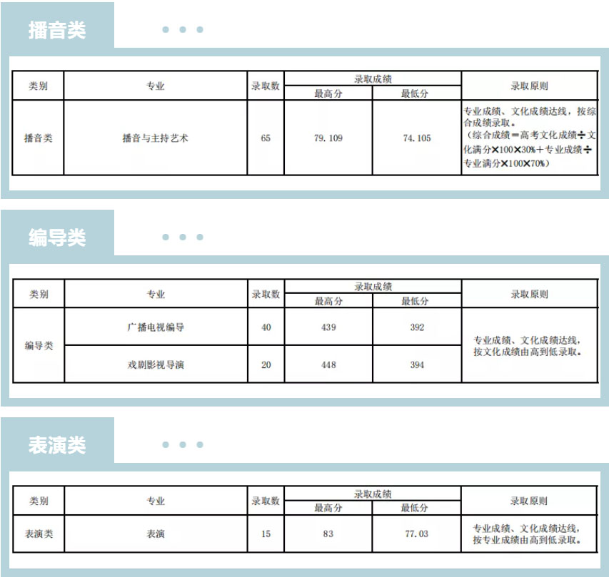 山西省本科提前批藝術(shù)類(lèi)錄取分?jǐn)?shù)線.jpg