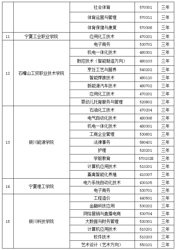 寧夏2021年高職院校擴(kuò)招專(zhuān)項(xiàng)考試招生專(zhuān)業(yè)