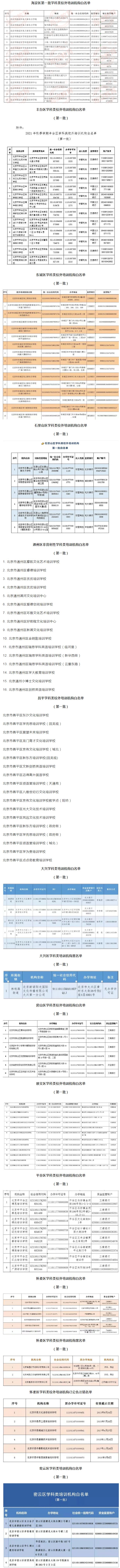 北京12區(qū)公布首批學(xué)科類校外培訓(xùn)機構(gòu)白名單.jpg
