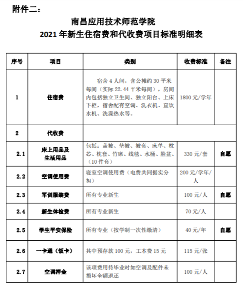 2021年南昌應用技術(shù)師范學院學費是多少 各專業(yè)收費標準2.png