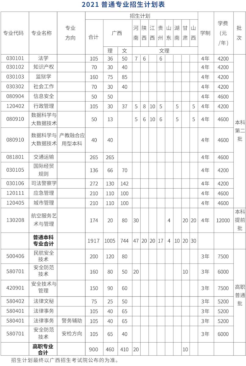 2021年廣西警察學(xué)院學(xué)費是多少 各專業(yè)收費標(biāo)準.png