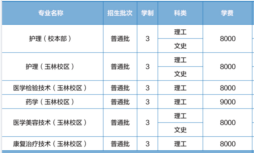 2021年廣西醫(yī)科大學(xué)學(xué)費是多少 各專業(yè)收費標(biāo)準(zhǔn)3.png