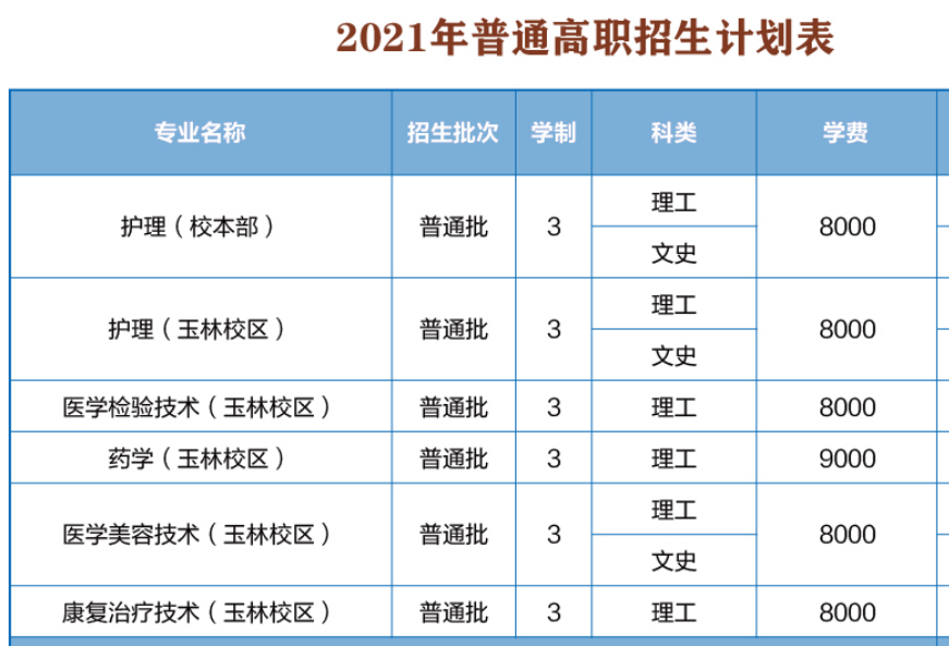 2021年廣西醫(yī)科大學(xué)學(xué)費是多少 各專業(yè)收費標(biāo)準(zhǔn)2.png