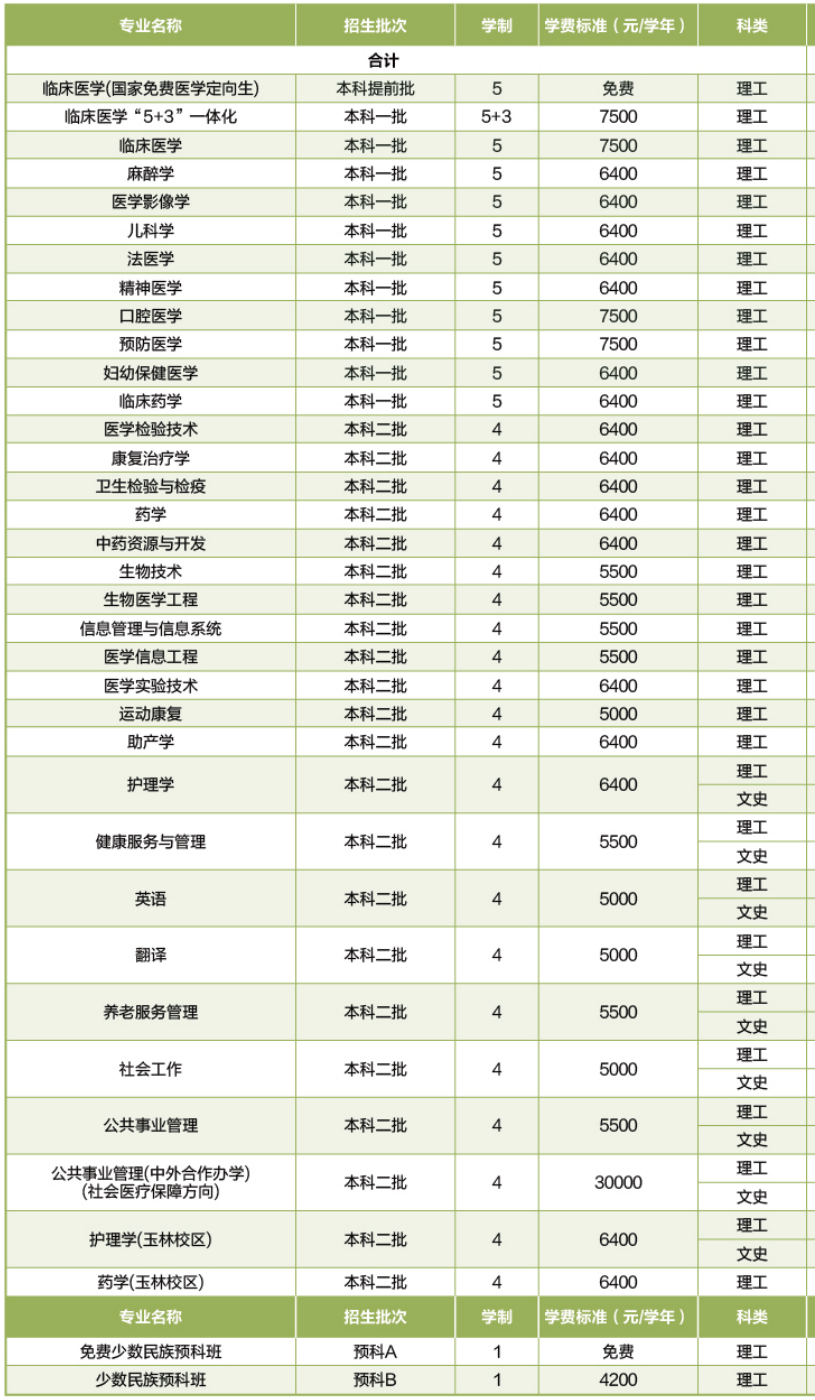 2021年廣西醫(yī)科大學(xué)學(xué)費是多少 各專業(yè)收費標(biāo)準(zhǔn).png
