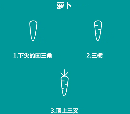 簡(jiǎn)單的食物簡(jiǎn)筆畫(huà)怎么畫(huà)2