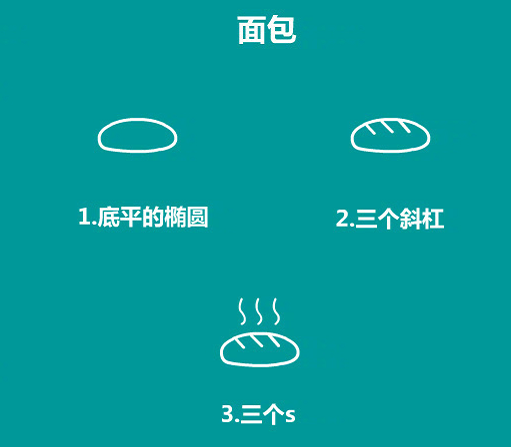 簡(jiǎn)單的食物簡(jiǎn)筆畫(huà)怎么畫(huà)1