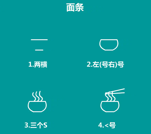 簡(jiǎn)單的食物簡(jiǎn)筆畫(huà)怎么畫(huà)5