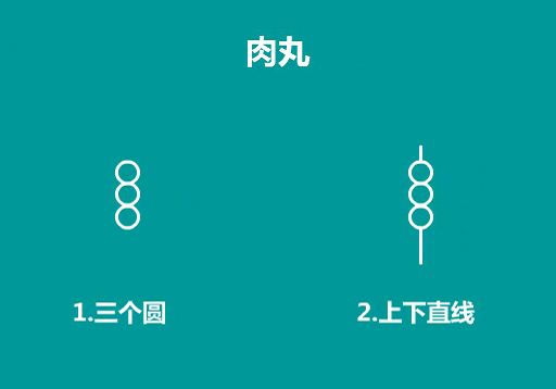 簡(jiǎn)單的食物簡(jiǎn)筆畫(huà)怎么畫(huà)7