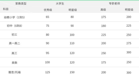 1對1課時費(fèi)標(biāo)準(zhǔn)