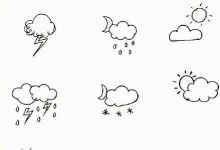 天氣標(biāo)志簡(jiǎn)筆畫(huà)圖片全集