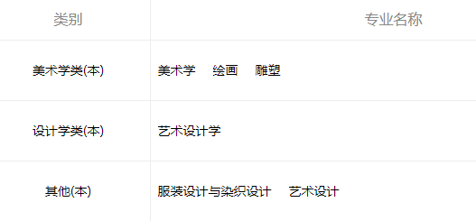 2021天津美術(shù)學院招生有哪些專業(yè) 什么專業(yè)就業(yè)好