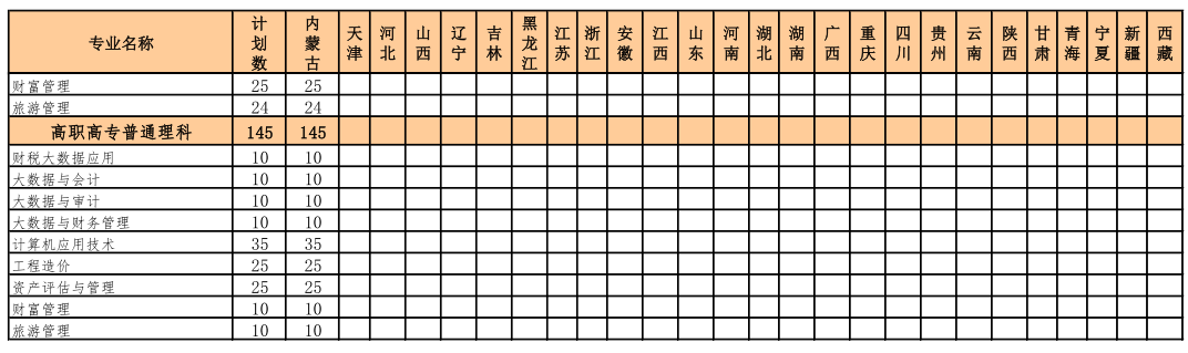 2021內蒙古財經大學招生有哪些專業(yè) 什么專業(yè)就業(yè)好