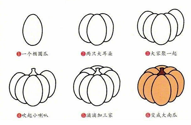 多種蔬菜的簡(jiǎn)筆畫圖片大全1
