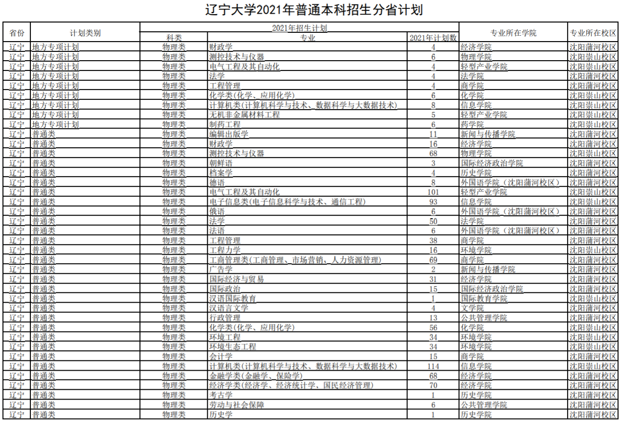 沈陽航空航天大學招生專業(yè)有哪些2021