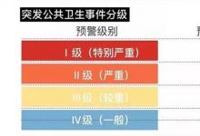 日常生活:二級響應和一級響應的區(qū)別是什么