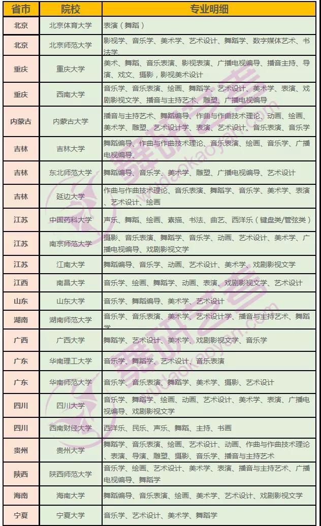 舞蹈藝考可以報(bào)考哪些985、211