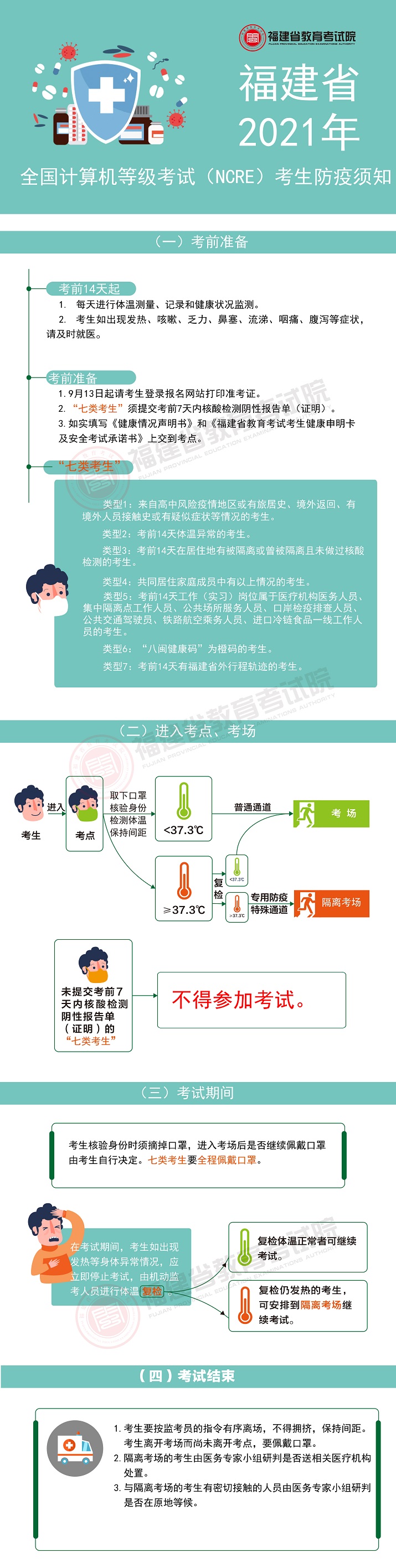 福建省2021年全國計算機(jī)等級考試考生防疫須知.jpg