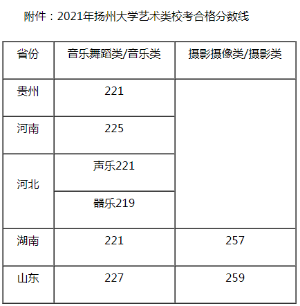 校考分數(shù)線