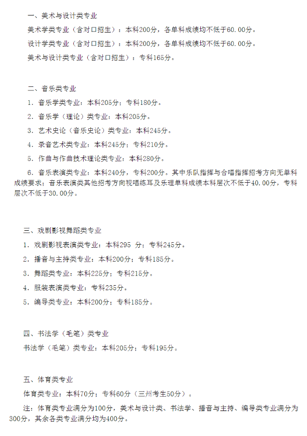 四川省2021年高招藝體類統(tǒng)考專業(yè)分?jǐn)?shù)控制線