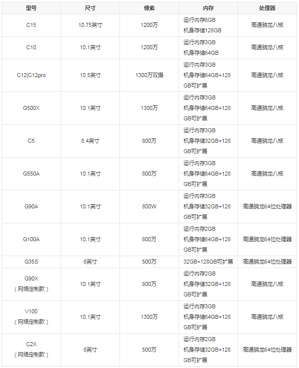 讀書郎學生平板產(chǎn)品