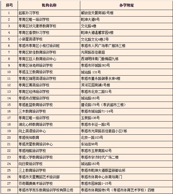 孝感教育培訓(xùn)機構(gòu)有哪些.jpeg