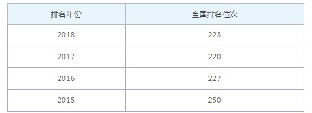 青海大學(xué)昆侖學(xué)院全國(guó)排名還未公布