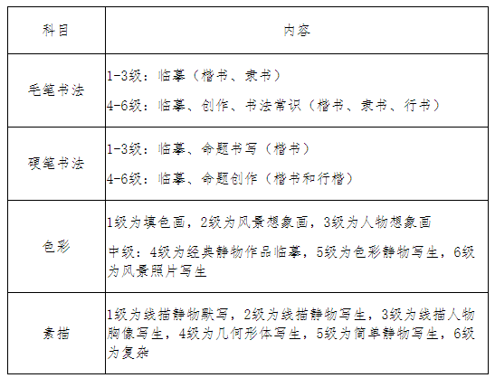 寧夏2021年11月書畫等級考試時(shí)間及考試內(nèi)容