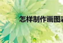 怎樣制作畫圖表示1/5-1/6動畫？