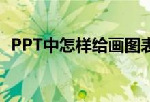 PPT中怎樣給畫圖表示4/5+3/7添加動畫？