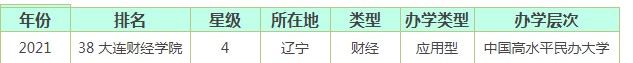大連財經(jīng)學院全國排名