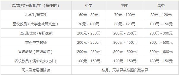 家教課時費(fèi)參考標(biāo)準(zhǔn)