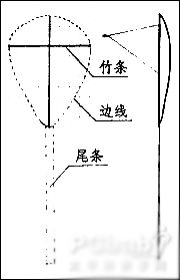 幼兒學手工-風箏的手工做法
