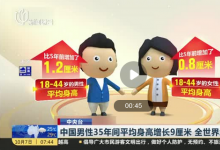 全世界男性身高增幅第一是哪個(gè)國家（中國男女的平均身高是多少）