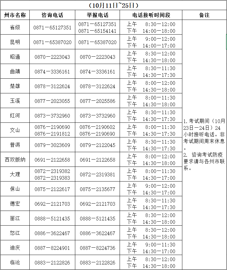 2021年云南省成人高考考試期間咨詢(xún)及舉報(bào)聯(lián)系方式.png