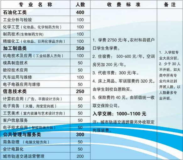 江西化學(xué)工業(yè)學(xué)校學(xué)費(fèi)多少錢(qián)及各專(zhuān)業(yè)收費(fèi)標(biāo)準(zhǔn)