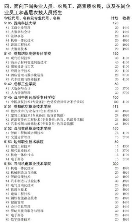 四川2021高職擴(kuò)招面向下崗人員招生計(jì)劃 招生院校及專(zhuān)業(yè)