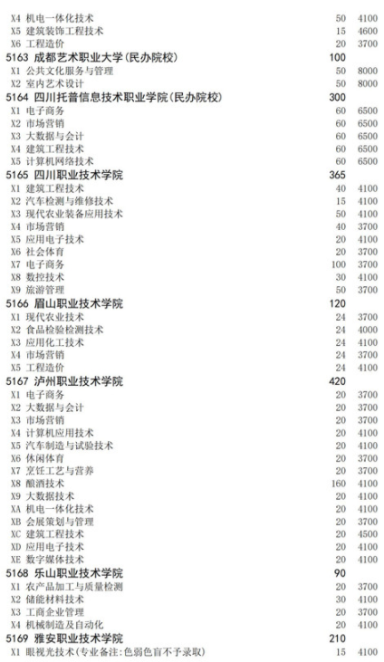 四川2021高職擴(kuò)招面向下崗人員招生計(jì)劃 招生院校及專(zhuān)業(yè)