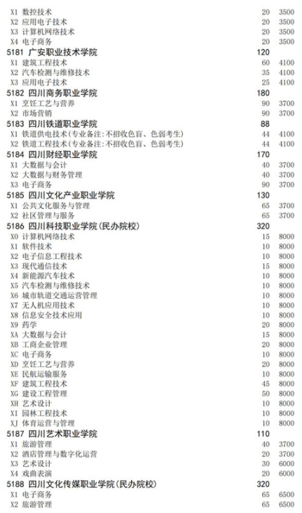 四川2021高職擴(kuò)招面向下崗人員招生計(jì)劃 招生院校及專(zhuān)業(yè)