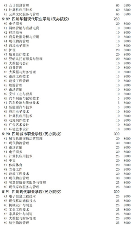 四川2021高職擴(kuò)招面向下崗人員招生計(jì)劃 招生院校及專(zhuān)業(yè)