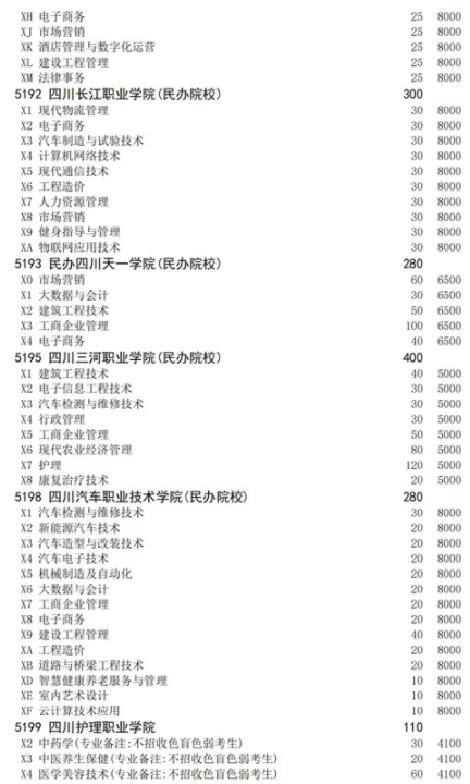 四川2021高職擴(kuò)招面向下崗人員招生計(jì)劃 招生院校及專(zhuān)業(yè)
