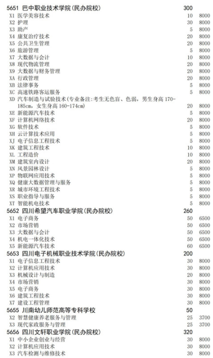 四川2021高職擴(kuò)招面向下崗人員招生計(jì)劃 招生院校及專(zhuān)業(yè)
