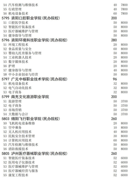 四川2021高職擴(kuò)招面向下崗人員招生計(jì)劃 招生院校及專(zhuān)業(yè)