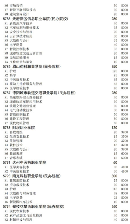 四川2021高職擴(kuò)招面向下崗人員招生計(jì)劃 招生院校及專(zhuān)業(yè)