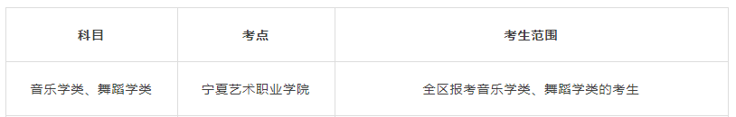 2022寧夏舞蹈學(xué)類專業(yè)統(tǒng)考時間及考點(diǎn)安排