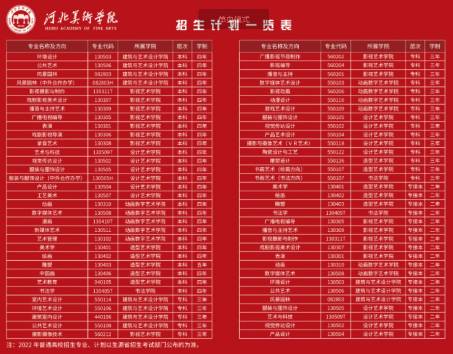 河北美術(shù)學(xué)院2022年藝術(shù)類(lèi)招生簡(jiǎn)章2.jpg